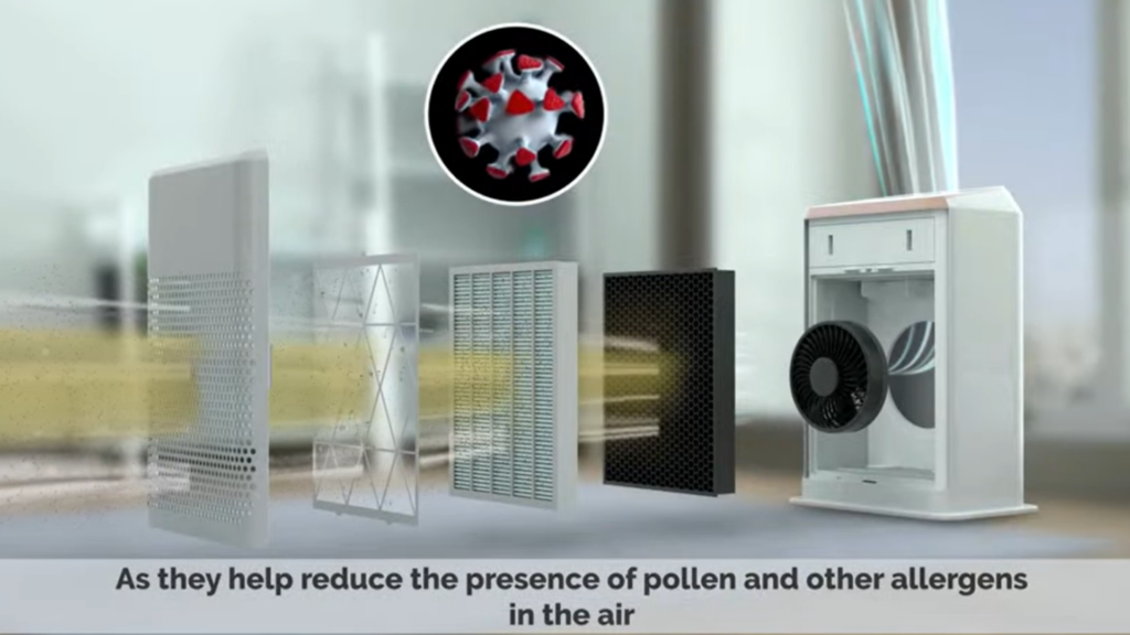 Do Air Purifiers Work